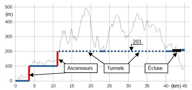 canal-option tunnels